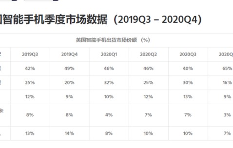 AVAX遭遇大幅下滑超153%，投资者恐慌性抛售的简单介绍