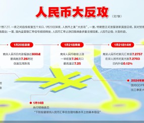 关于FTX冲破231美元大关，牛市是否已来临？的信息-九游体育官方网站