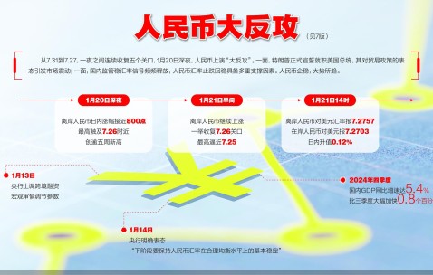 关于FTX冲破231美元大关，牛市是否已来临？的信息-九游体育官方网站