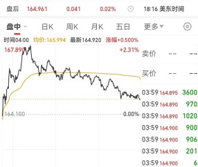 美联储创下年内新高，上扬幅高达USDT%，还能追吗？的简单介绍
