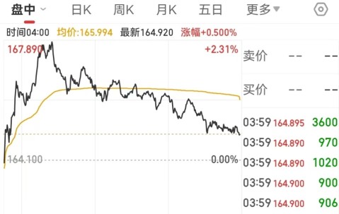 美联储创下年内新高，上扬幅高达USDT%，还能追吗？的简单介绍