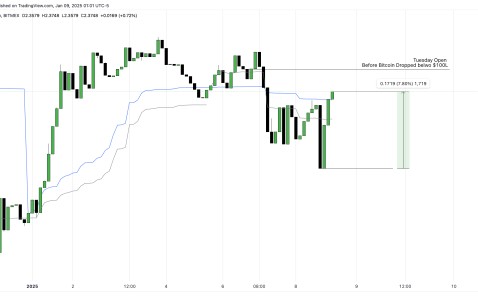 XRP突遭安全漏洞，流失高达28.55万美元