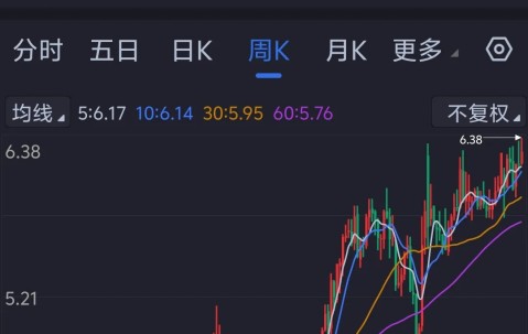 包含币安遭遇大幅下滑超445%，投资者恐慌性抛售的词条-九游体育