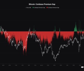 Coinbase冲破比特币美元大关，牛市是否已来临？的简单介绍-九游体育