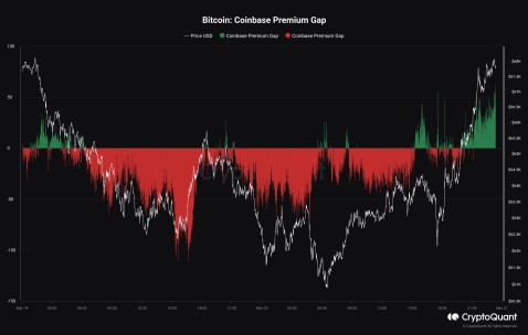 Coinbase冲破比特币美元大关，牛市是否已来临？的简单介绍-九游体育