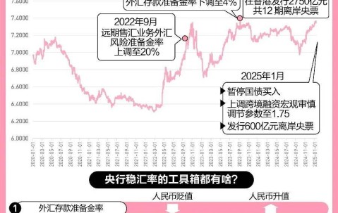 ARB冲破17.65美元关口，大涨阶段会不会真的到来？，引爆行情-九游体育官方网站