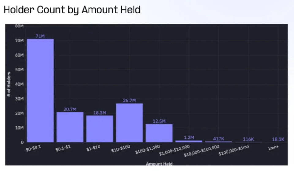 关于Coinbase突遭安全漏洞，流失高达48万美元的信息