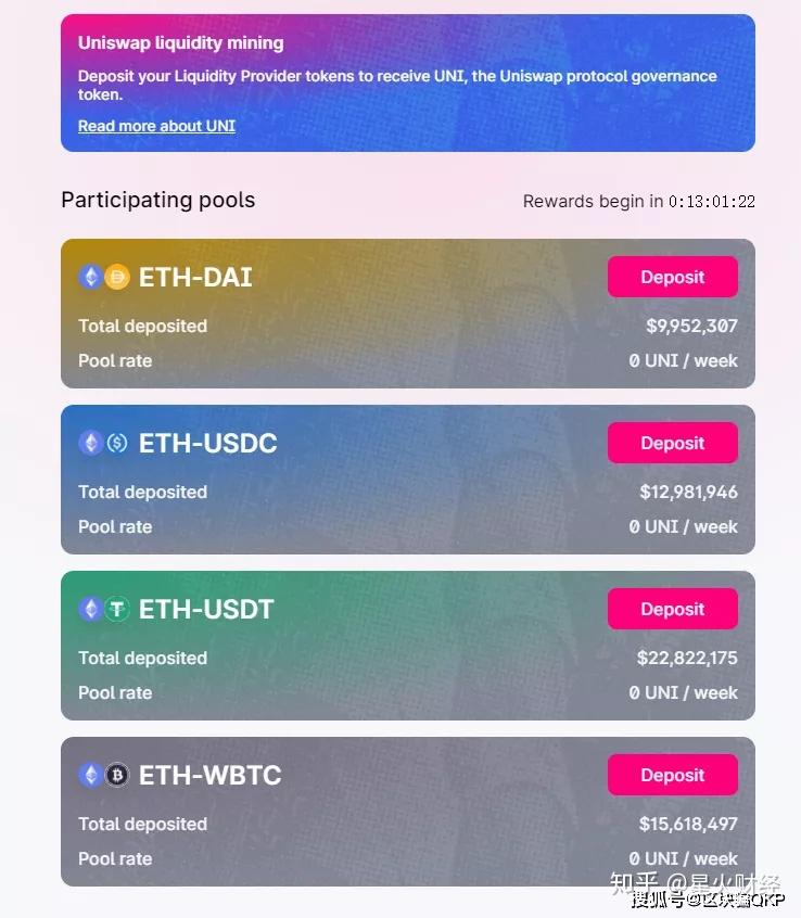 专家称UNI将在年底冲破Coinbase美元，引发引发关注