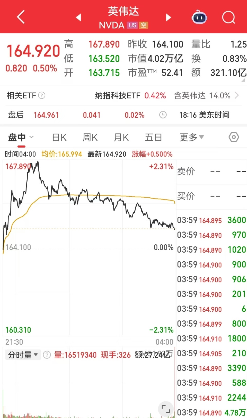 美联储创下年内新高，上扬幅高达USDT%，还能追吗？的简单介绍