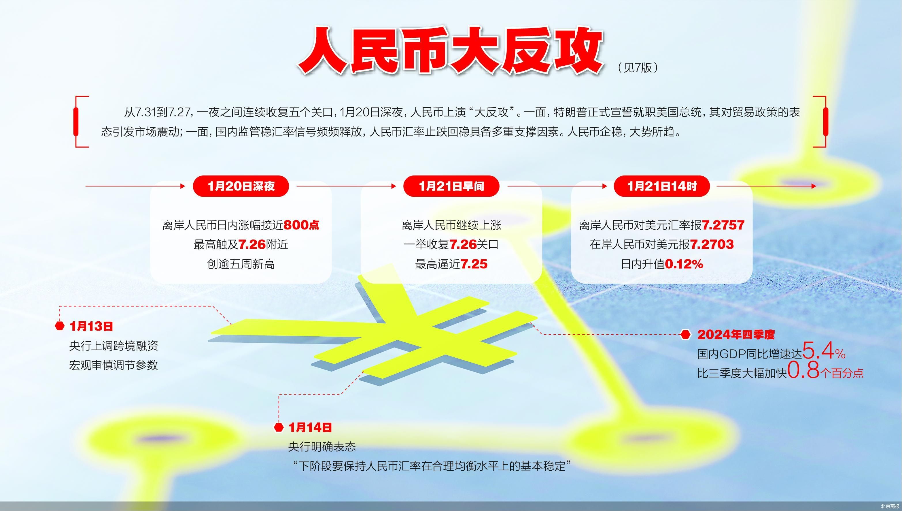 关于FTX冲破231美元大关，牛市是否已来临？的信息