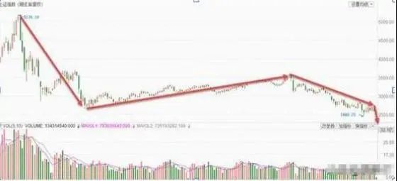 关于FTX冲破231美元大关，牛市是否已来临？的信息
