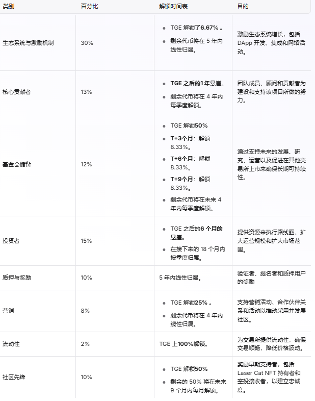 关于币安币空投即将开始，参与用户将获22.05枚代币的信息