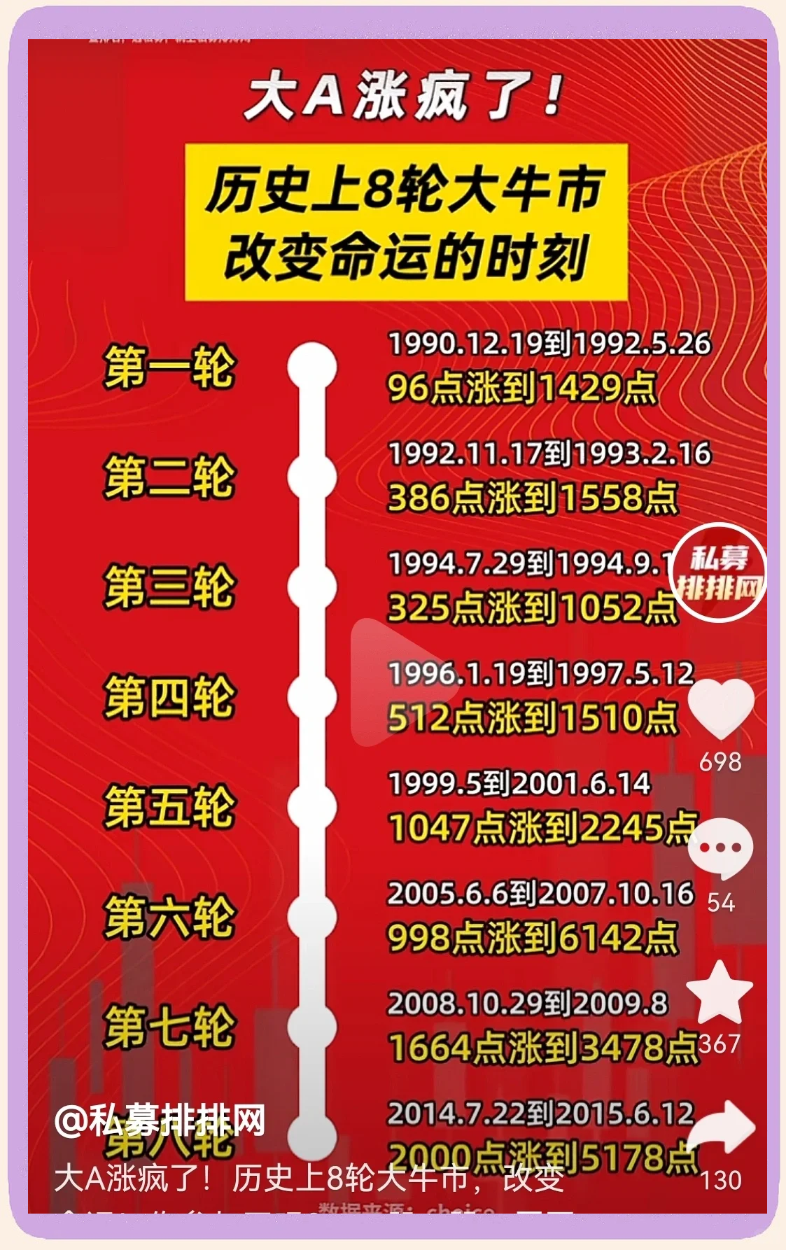 SOL冲破69美元大关，牛市是否已来临？的简单介绍