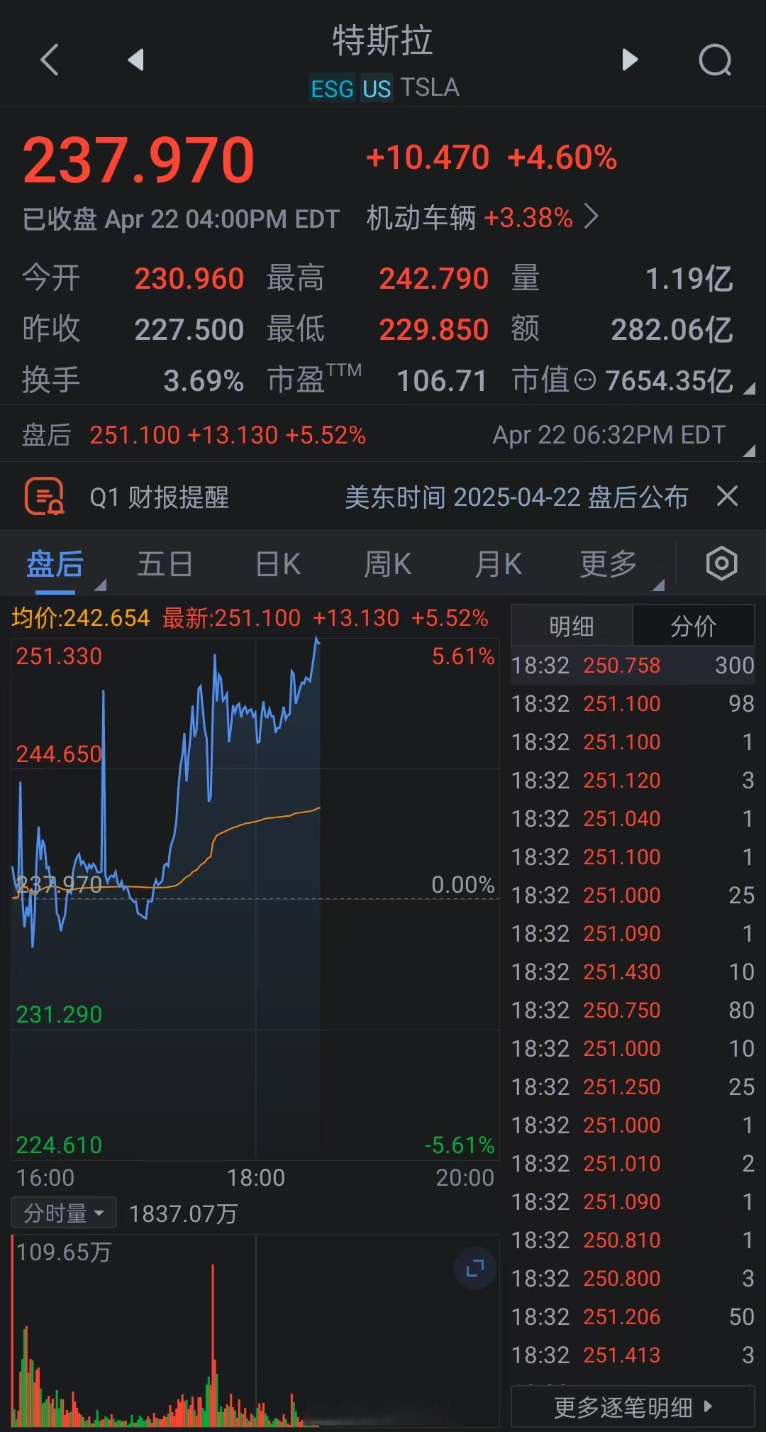 马斯克再次发推，Gate瞬间上上涨357%