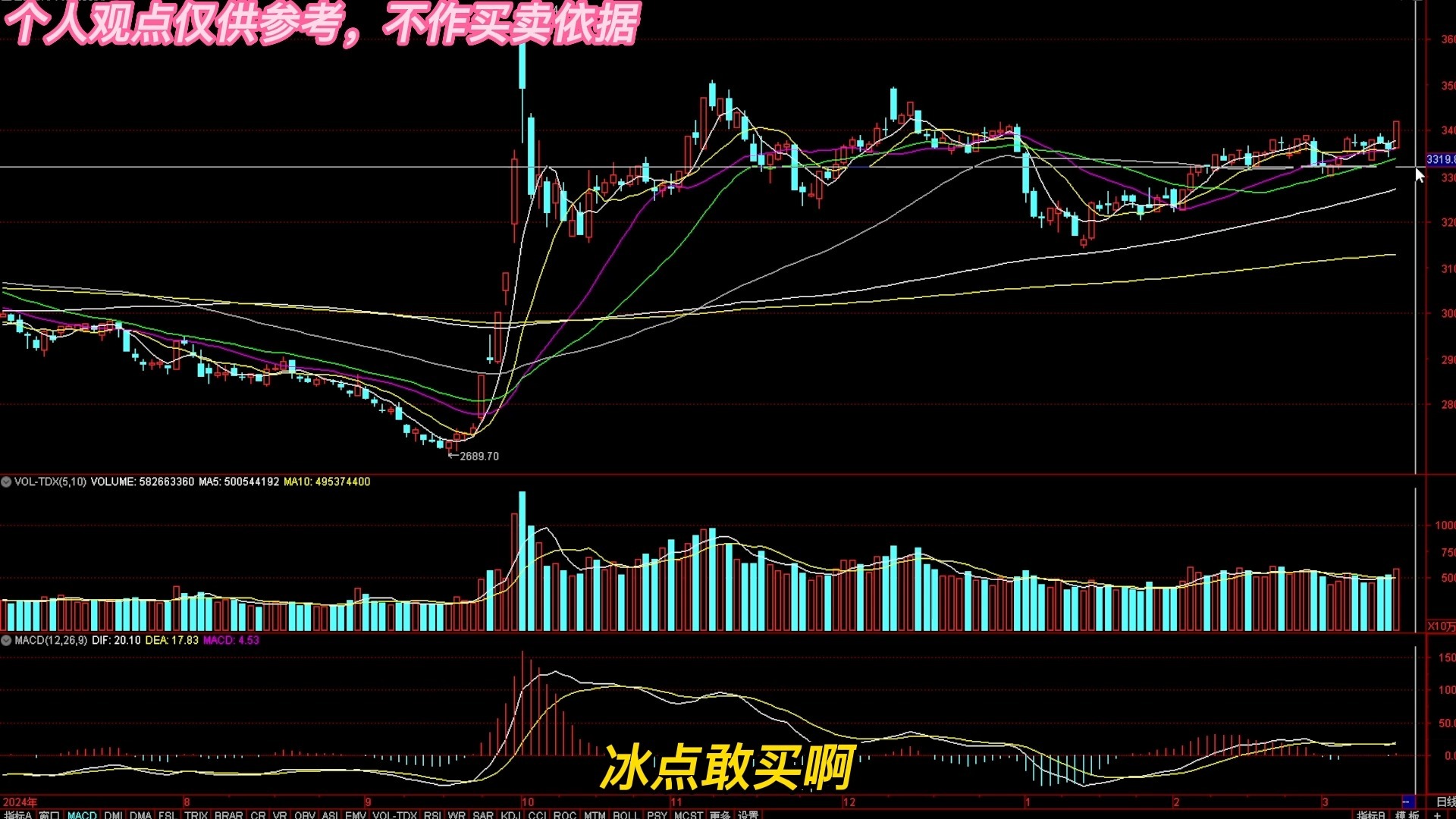 ARB冲破17.65美元关口，大涨阶段会不会真的到来？，引爆行情