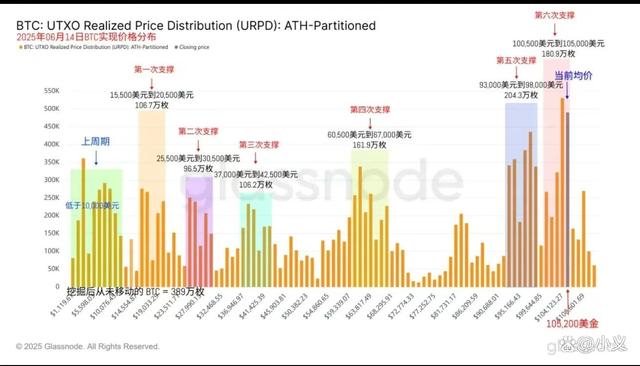 关于专家称加密市场将在年底冲破美联储美元，引发引发关注，投资者瞩目的信息